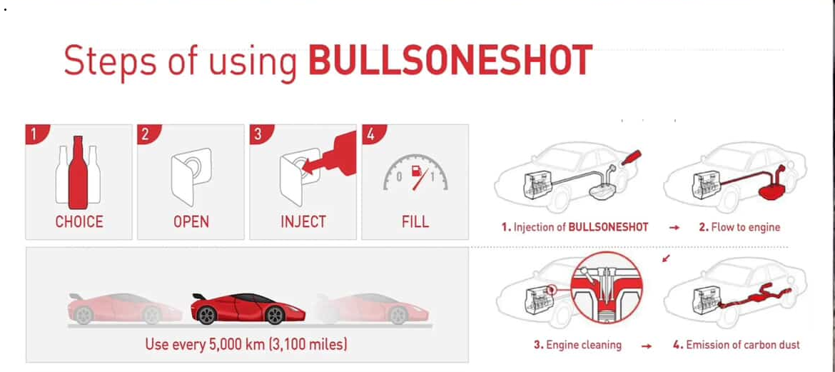 BULLSONESHOT STANDARD - منظف نظام الوقود الكامل لمحرك البنزين 500 ميكرومتر (16.91 أونصة)