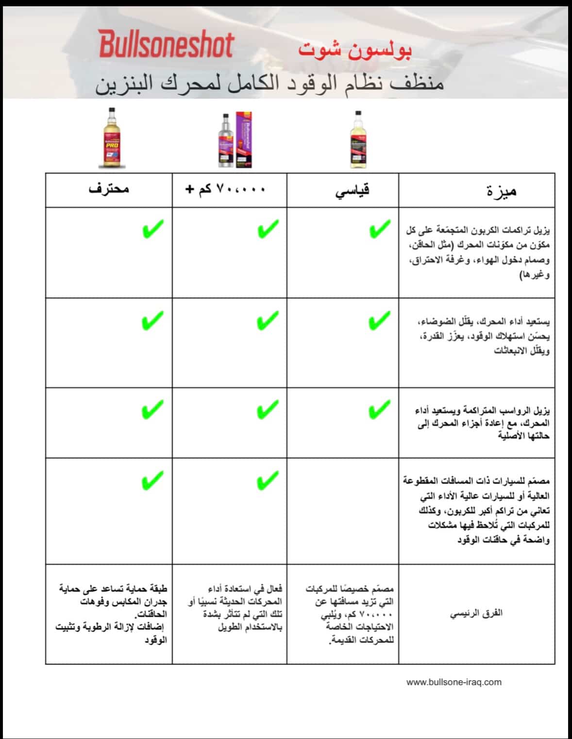 BULLSONESHOT PRO - منظف نظام الوقود الكامل لمحرك البنزين 500 ميكرومتر (16.91 أونصة)