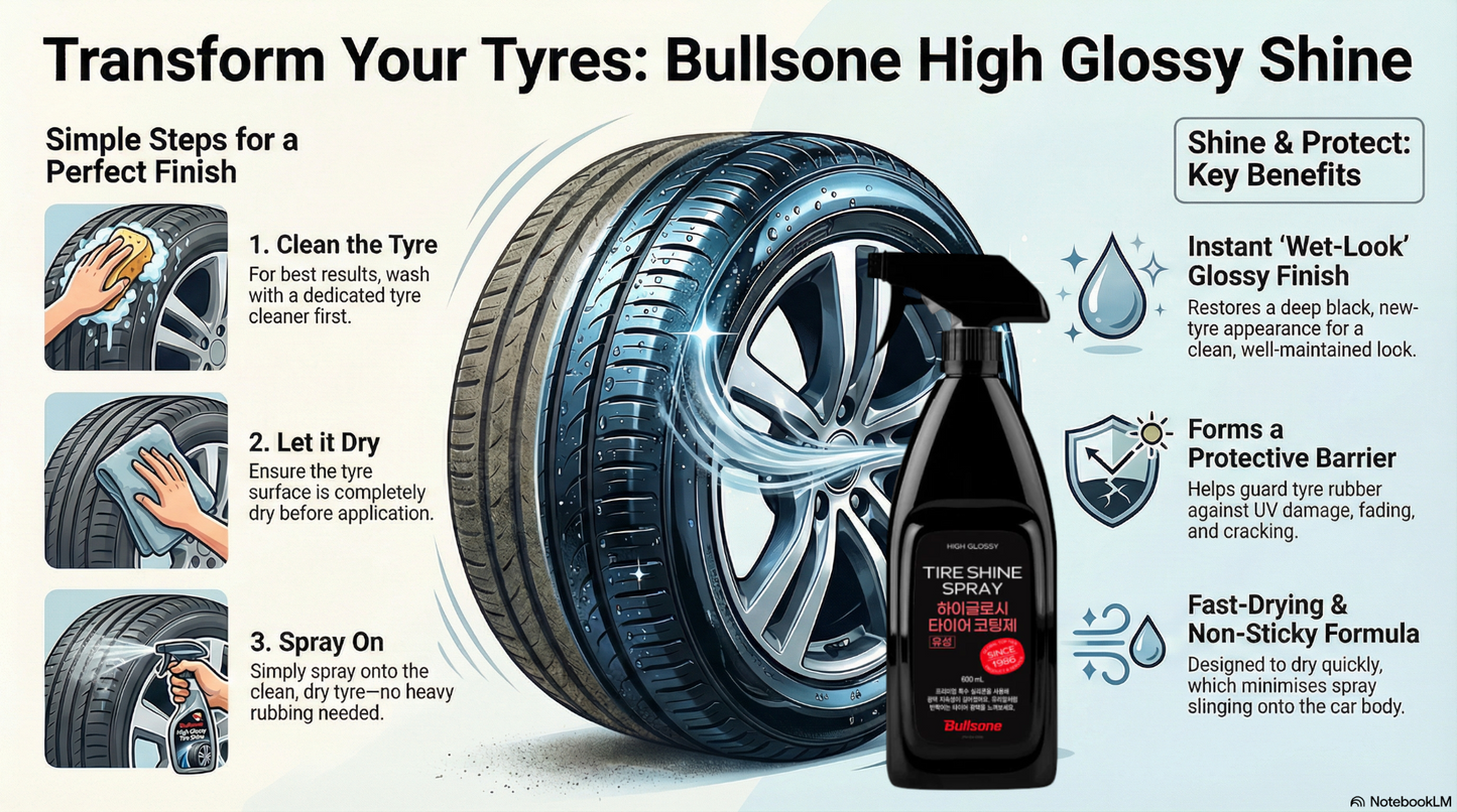 بخاخ تلميع الإطارات عالي اللمعان من بولسون 600 مل