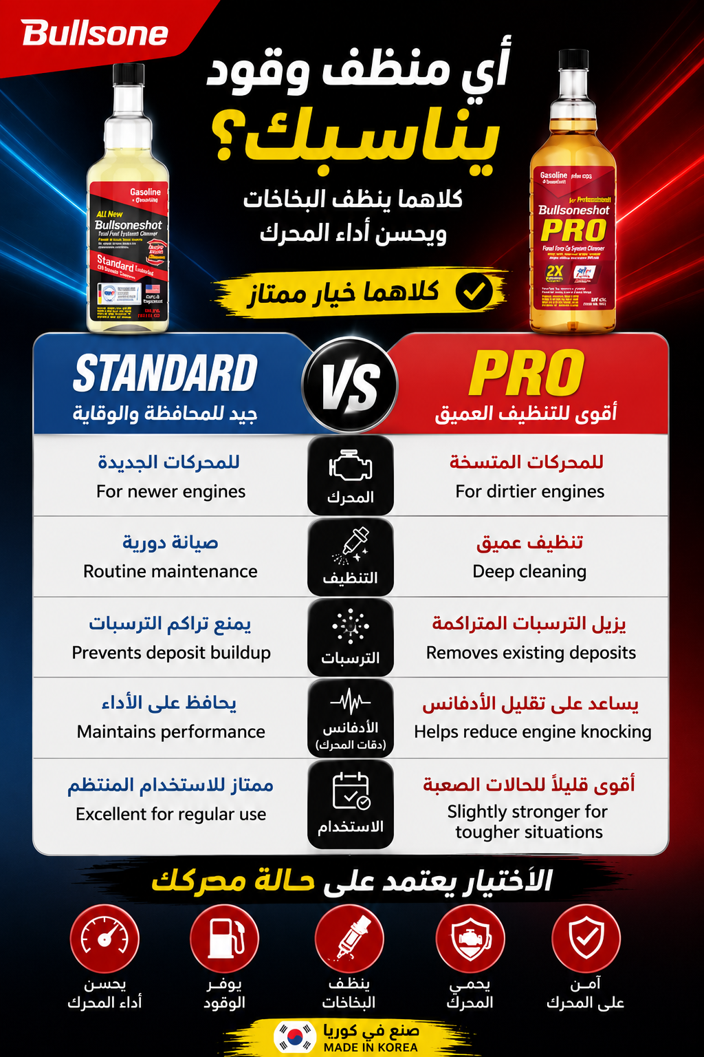 BULLSONESHOT PRO - منظف نظام الوقود الكامل لمحركات البنزين (500 مل)